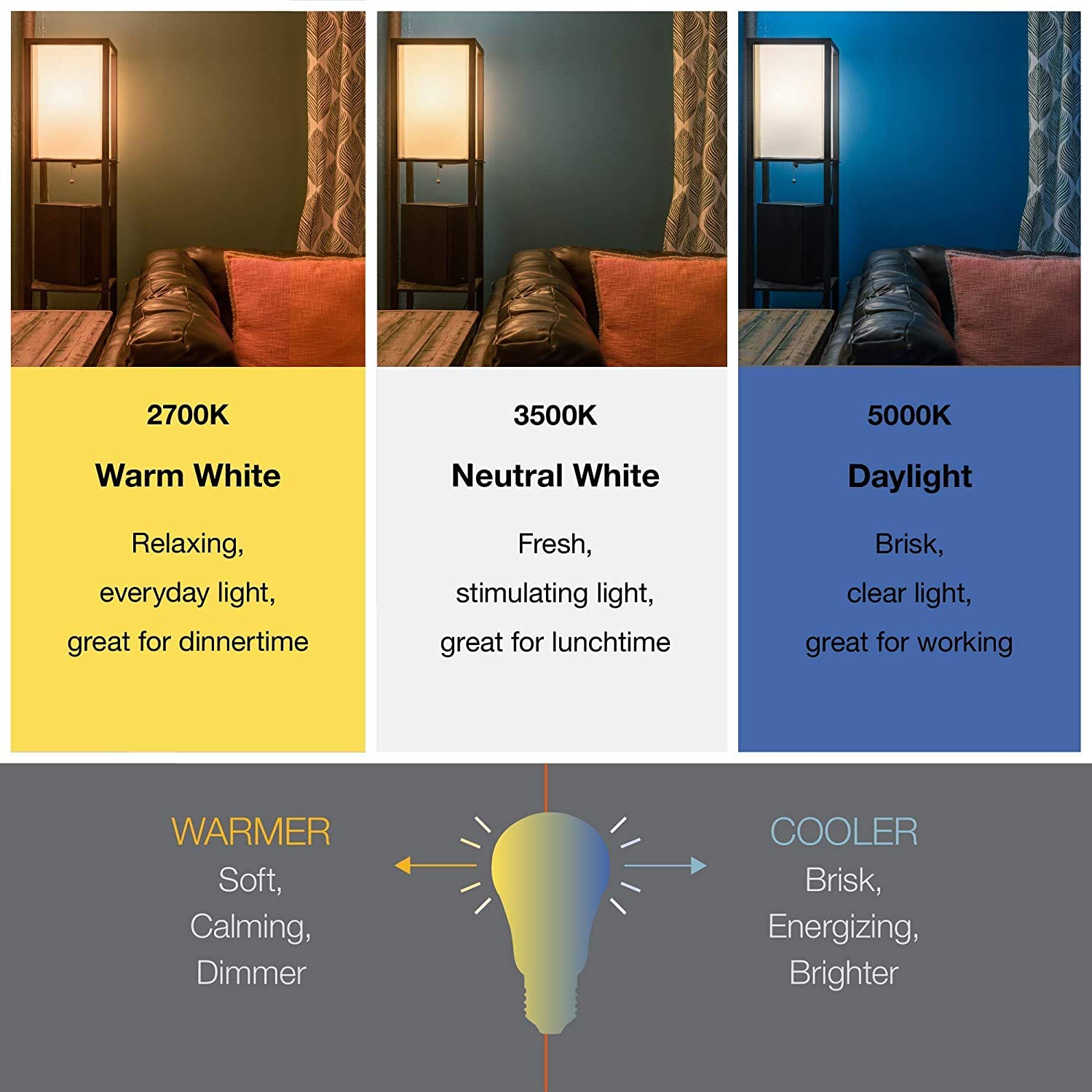 Sylvania ECO LED Light Bulb, A19 60W Equivalent, Efficient 9W, 7 Year, 750 Lumens, 2700K, Non-Dimmable, Frosted, Soft White - 8 Pack (40821) - Image 4